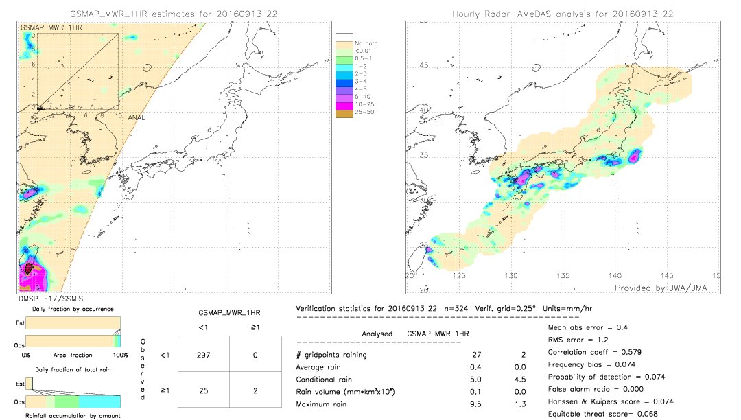 GSMaP MWR validation image.  2016/09/13 22 