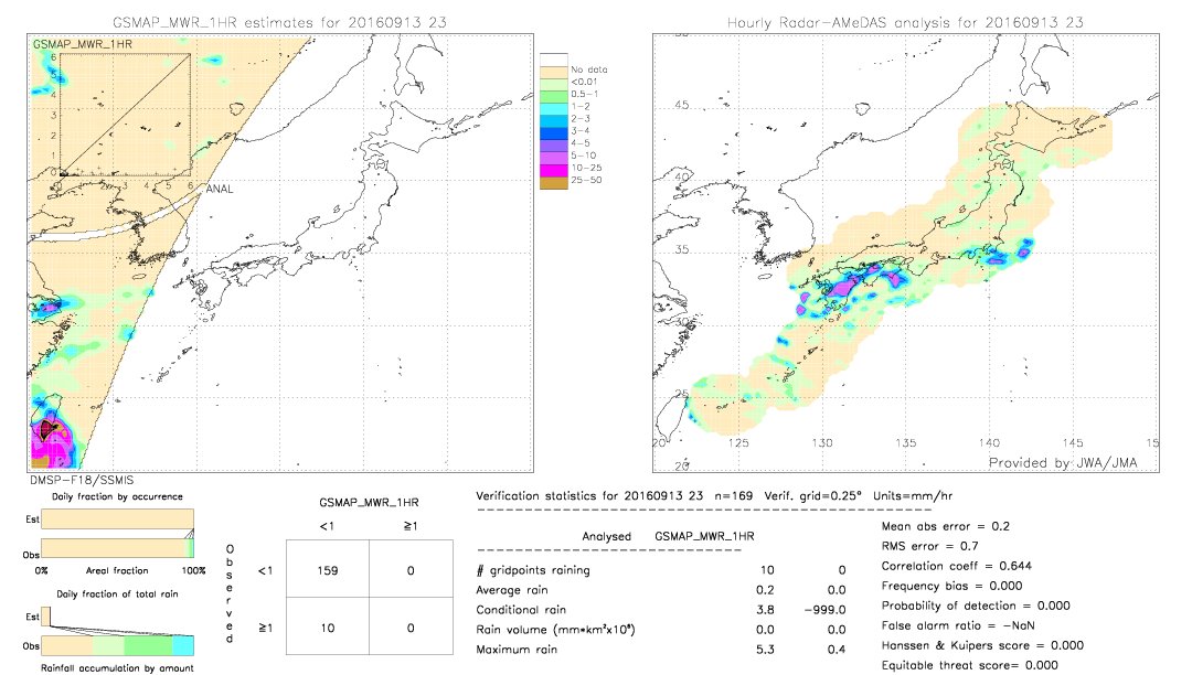 GSMaP MWR validation image.  2016/09/13 23 