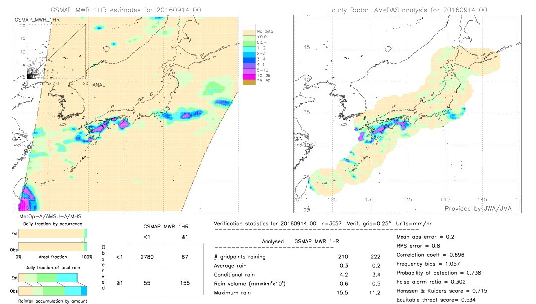 GSMaP MWR validation image.  2016/09/14 00 