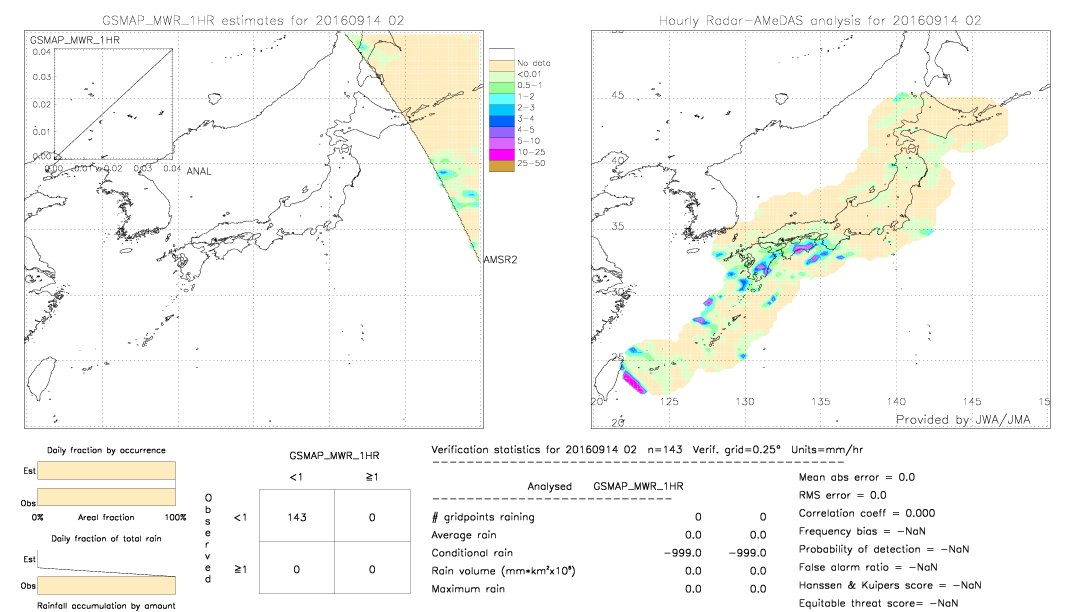 GSMaP MWR validation image.  2016/09/14 02 