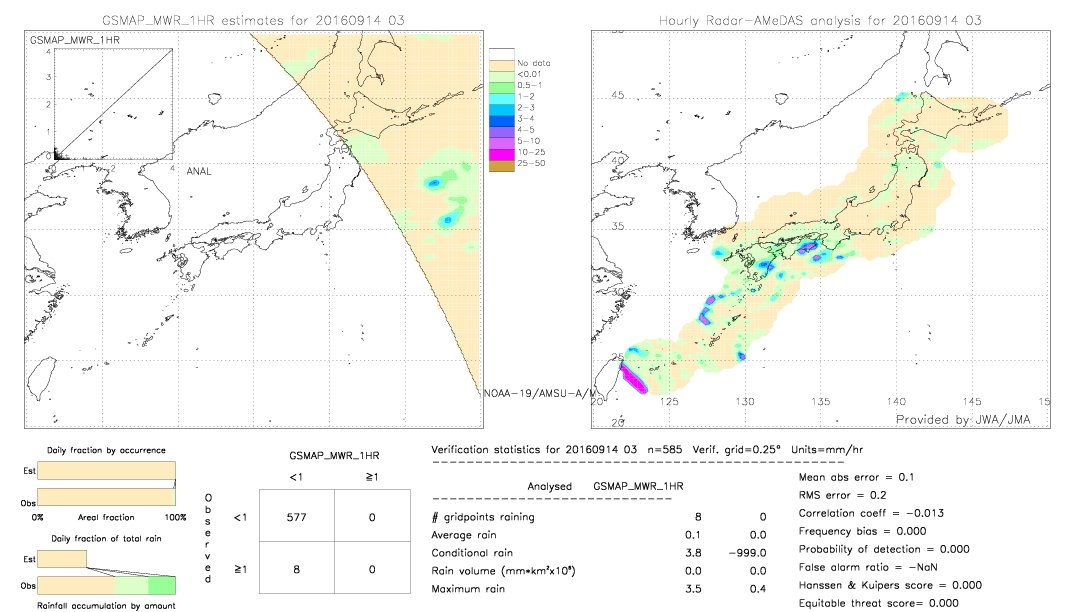 GSMaP MWR validation image.  2016/09/14 03 