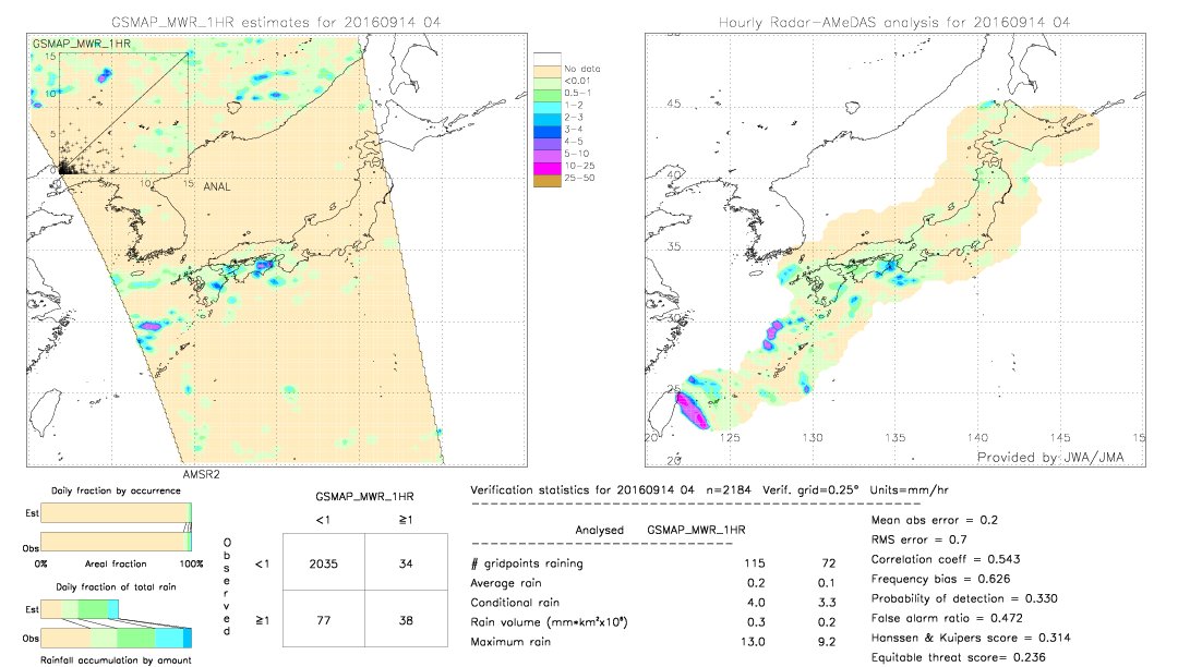 GSMaP MWR validation image.  2016/09/14 04 