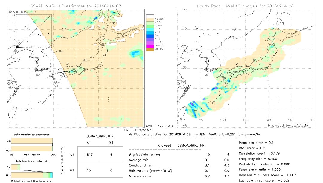 GSMaP MWR validation image.  2016/09/14 08 