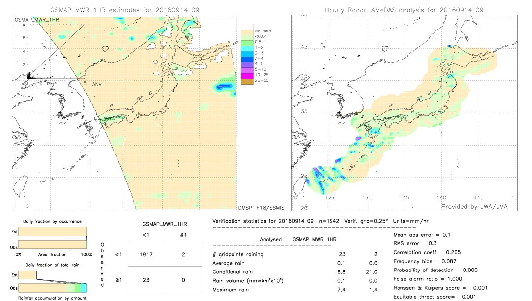 GSMaP MWR validation image.  2016/09/14 09 