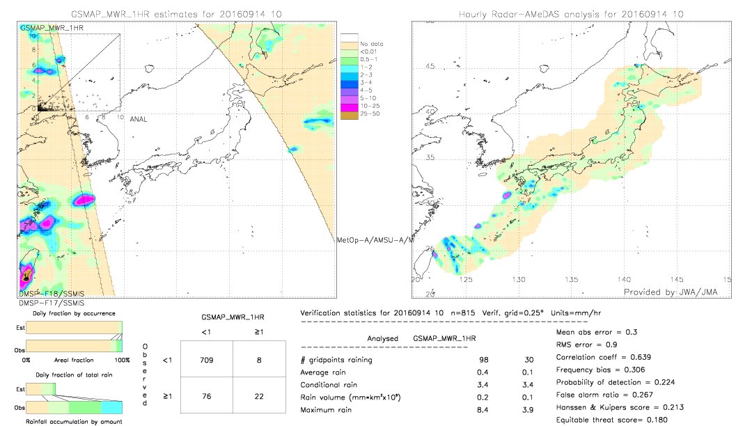 GSMaP MWR validation image.  2016/09/14 10 