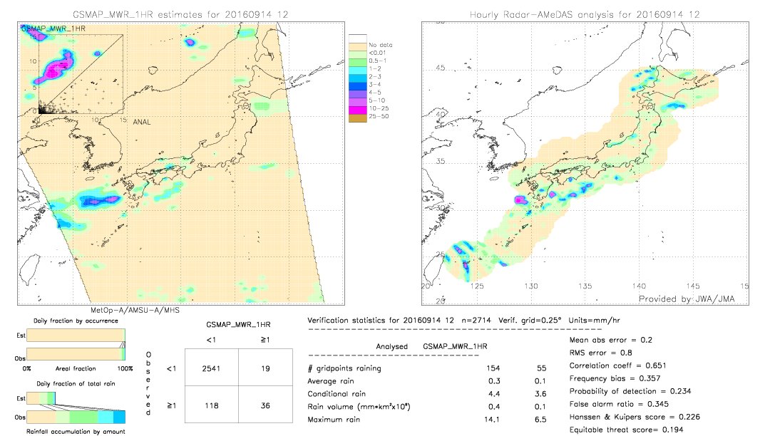 GSMaP MWR validation image.  2016/09/14 12 