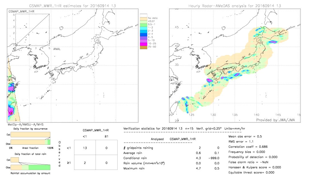 GSMaP MWR validation image.  2016/09/14 13 