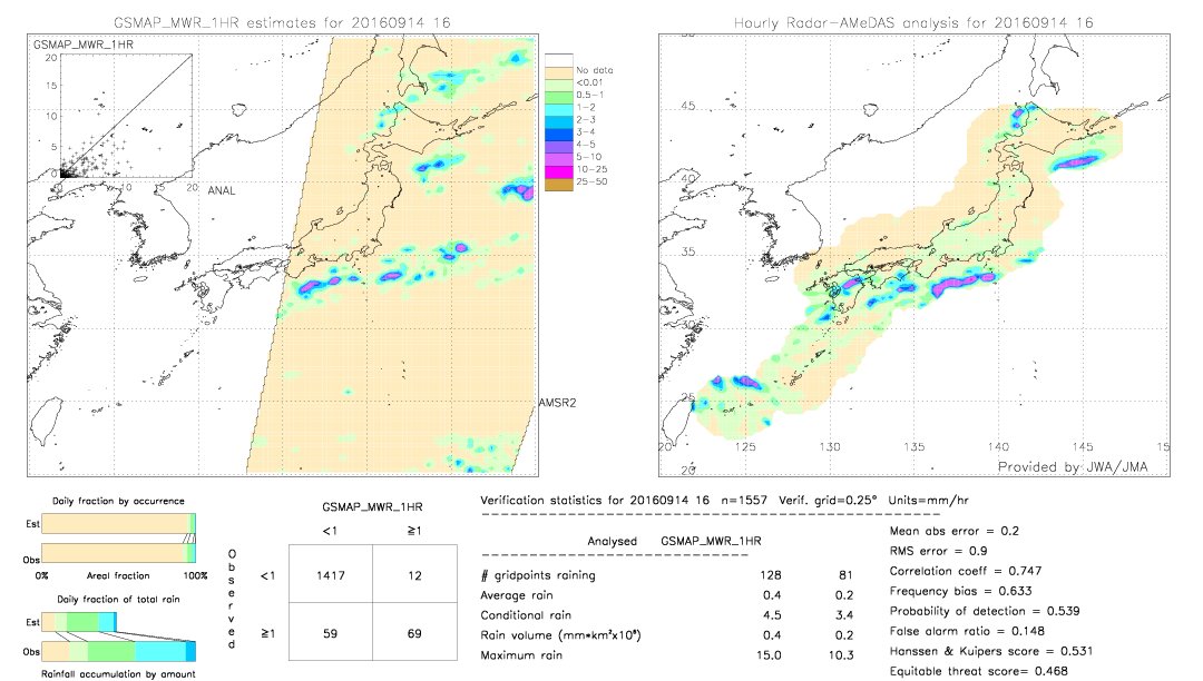 GSMaP MWR validation image.  2016/09/14 16 