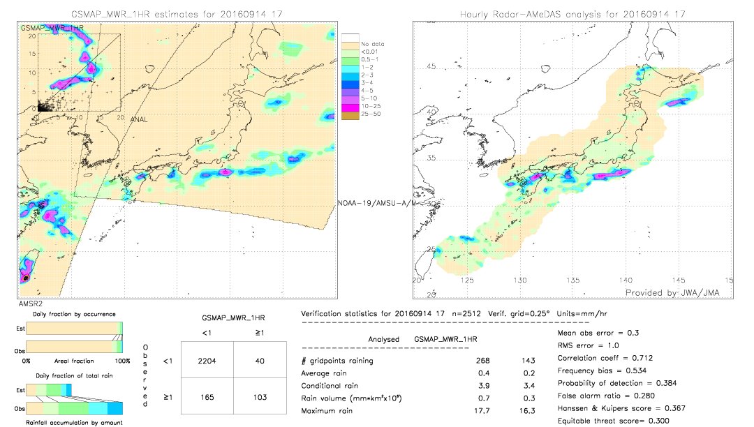 GSMaP MWR validation image.  2016/09/14 17 