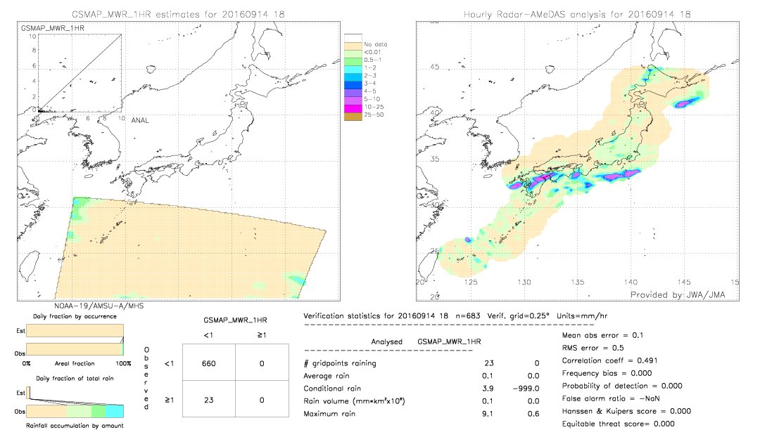 GSMaP MWR validation image.  2016/09/14 18 