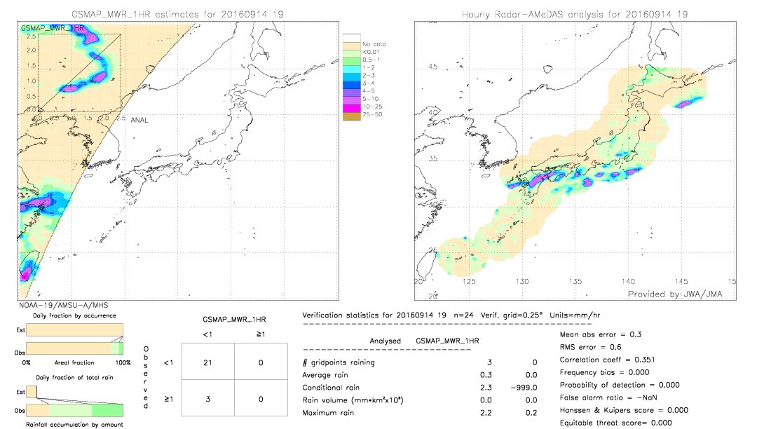 GSMaP MWR validation image.  2016/09/14 19 