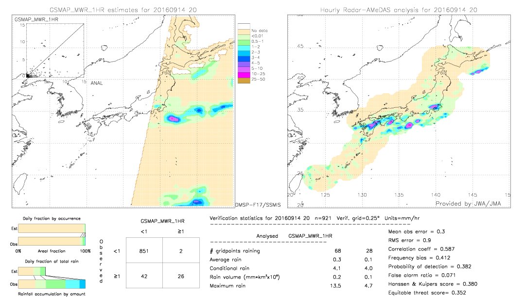 GSMaP MWR validation image.  2016/09/14 20 