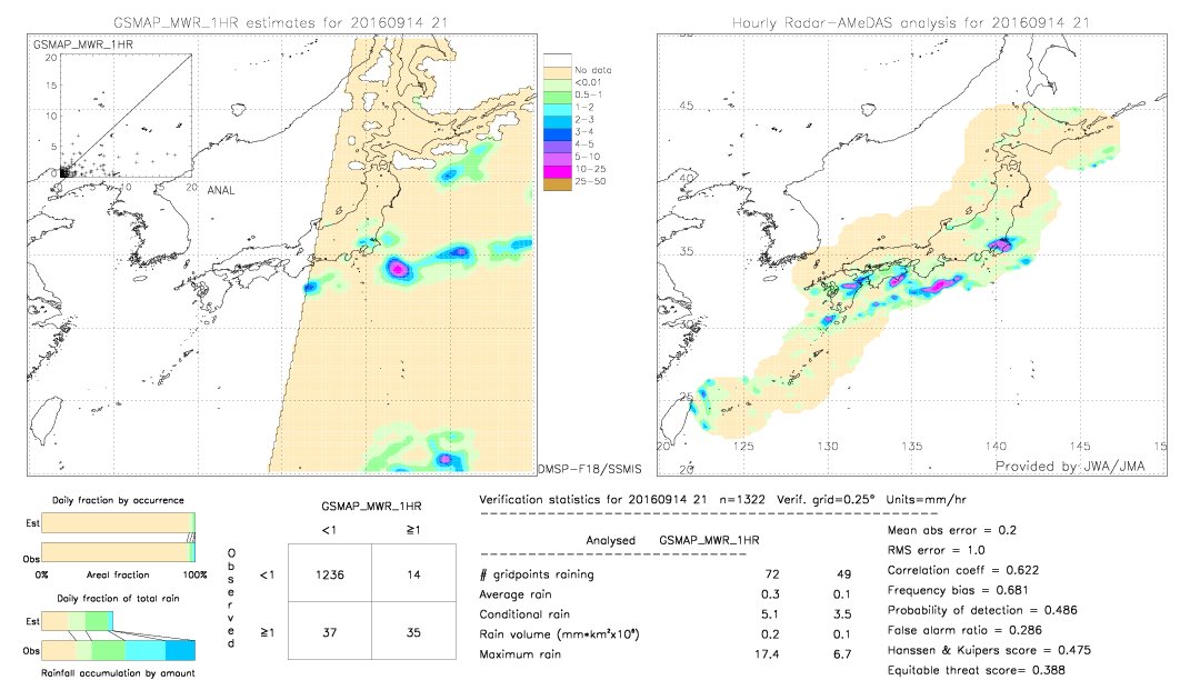 GSMaP MWR validation image.  2016/09/14 21 