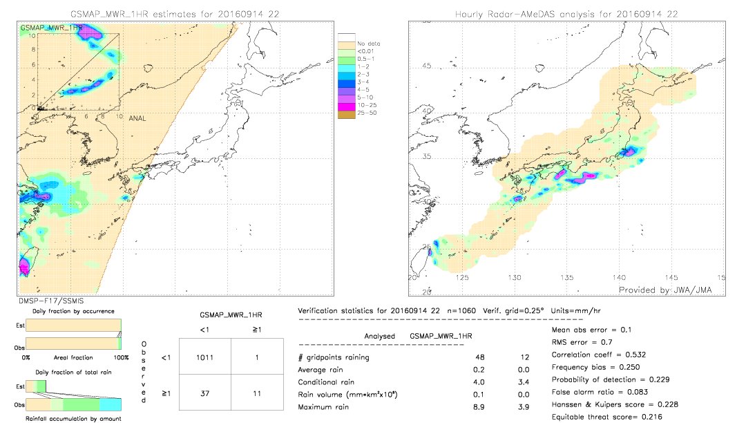 GSMaP MWR validation image.  2016/09/14 22 