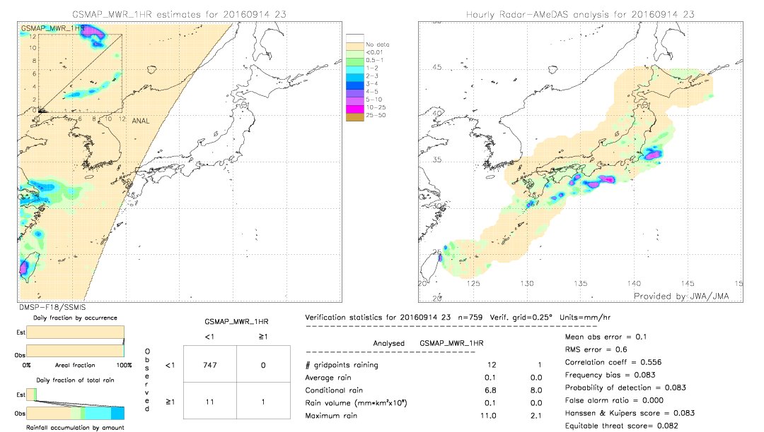 GSMaP MWR validation image.  2016/09/14 23 