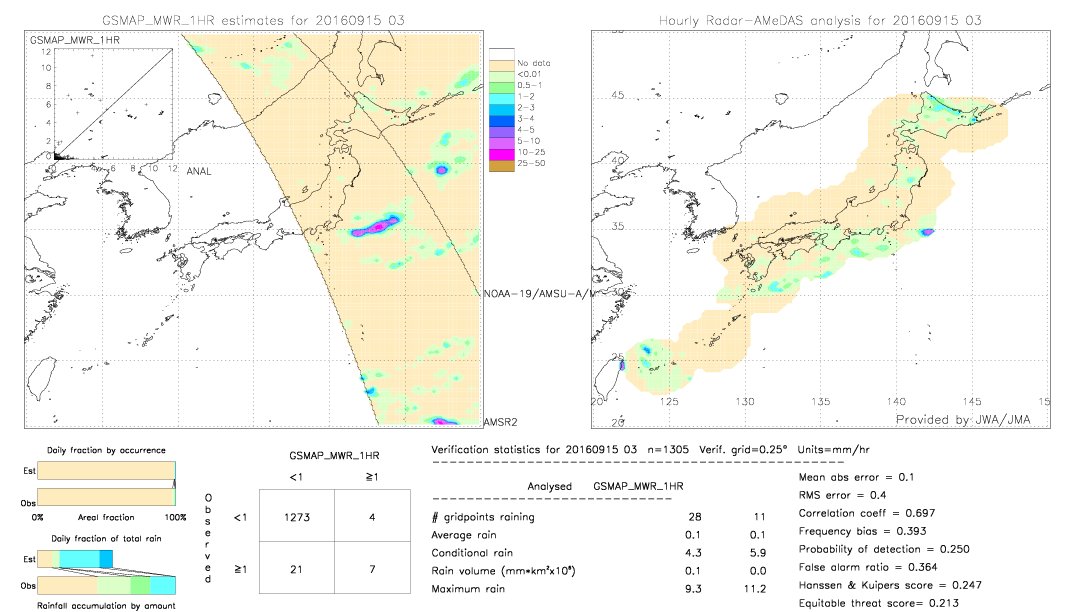 GSMaP MWR validation image.  2016/09/15 03 