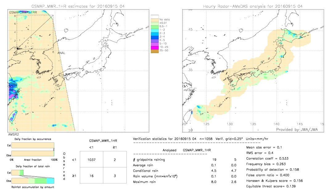 GSMaP MWR validation image.  2016/09/15 04 