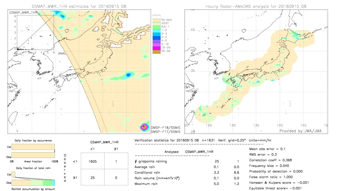 GSMaP MWR validation image.  2016/09/15 08 