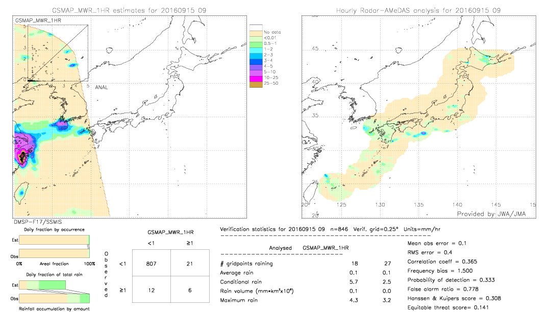 GSMaP MWR validation image.  2016/09/15 09 