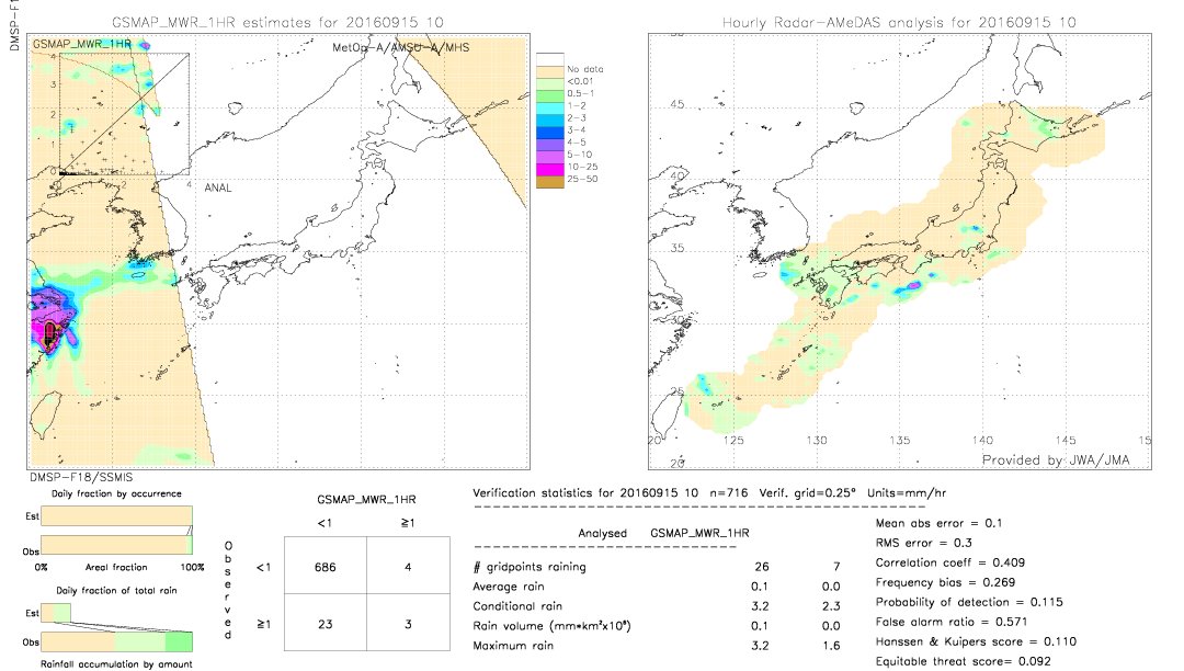 GSMaP MWR validation image.  2016/09/15 10 