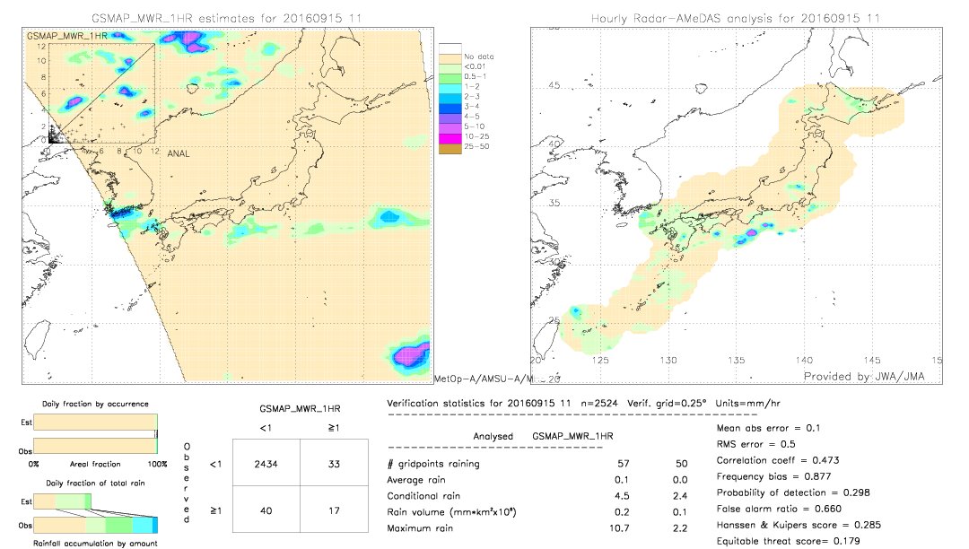 GSMaP MWR validation image.  2016/09/15 11 