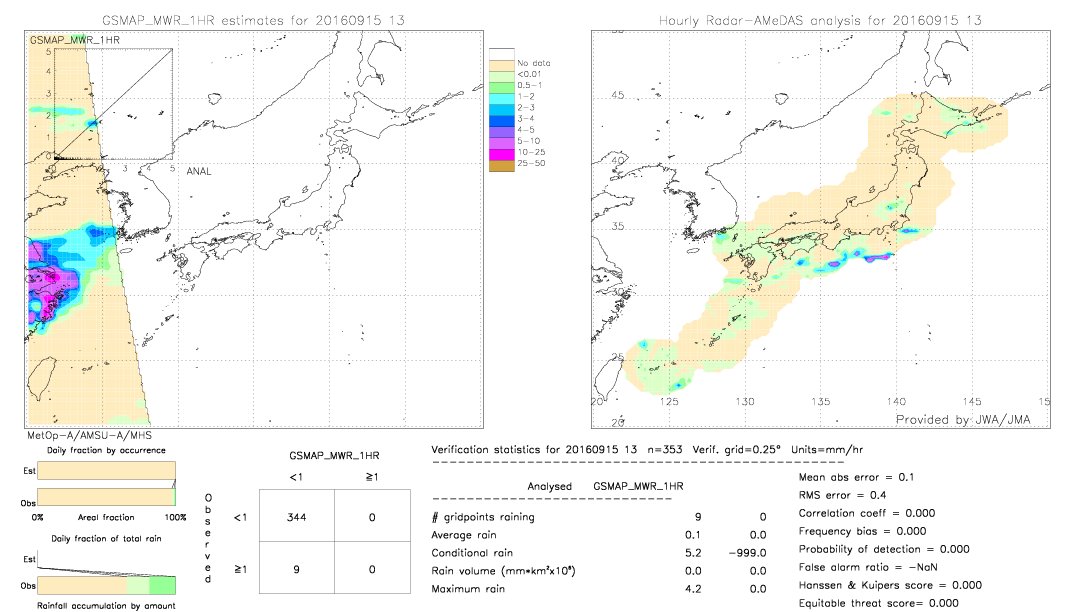 GSMaP MWR validation image.  2016/09/15 13 