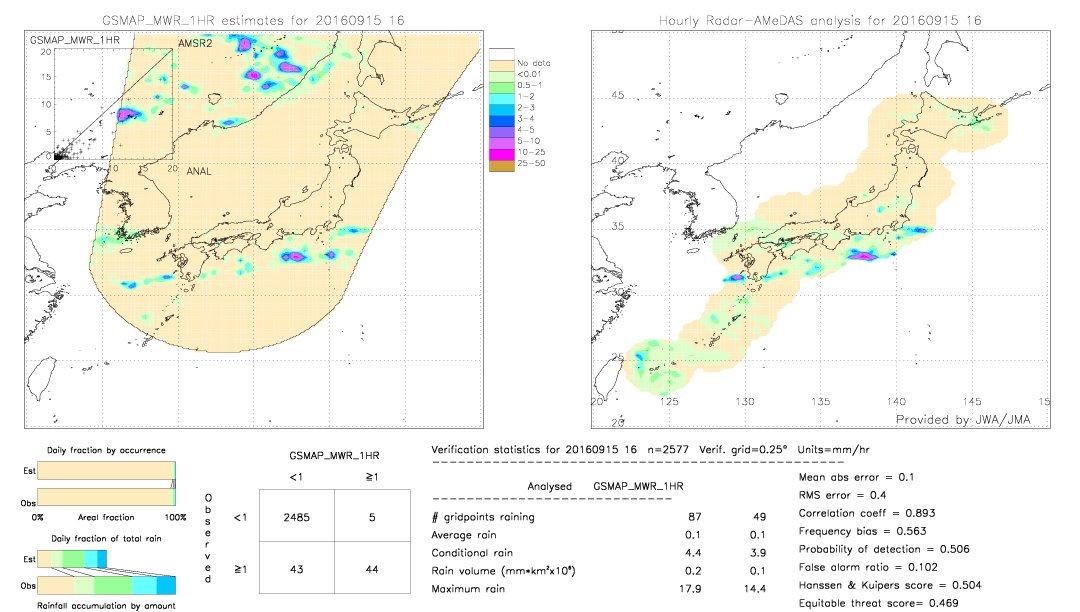 GSMaP MWR validation image.  2016/09/15 16 