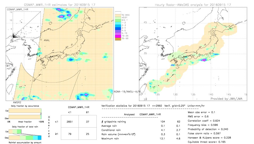 GSMaP MWR validation image.  2016/09/15 17 