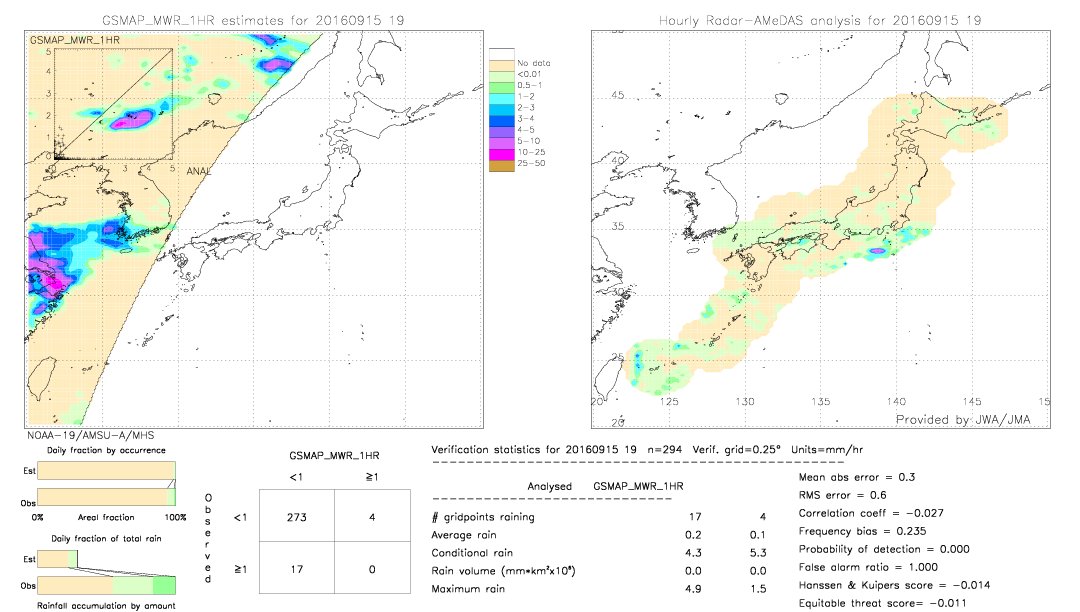 GSMaP MWR validation image.  2016/09/15 19 