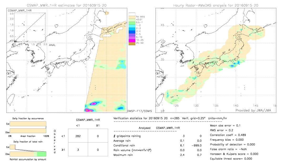 GSMaP MWR validation image.  2016/09/15 20 