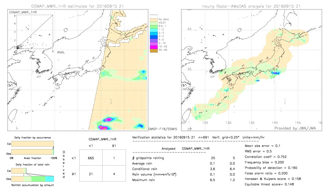 GSMaP MWR validation image.  2016/09/15 21 