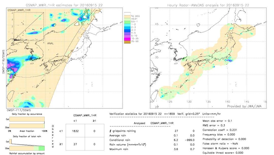 GSMaP MWR validation image.  2016/09/15 22 