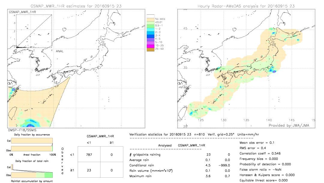 GSMaP MWR validation image.  2016/09/15 23 