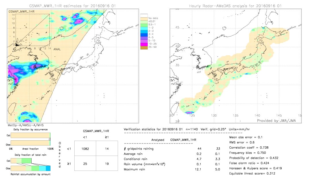 GSMaP MWR validation image.  2016/09/16 01 