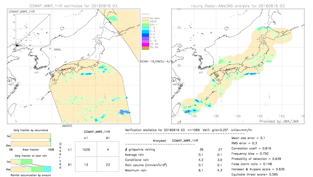 GSMaP MWR validation image.  2016/09/16 03 