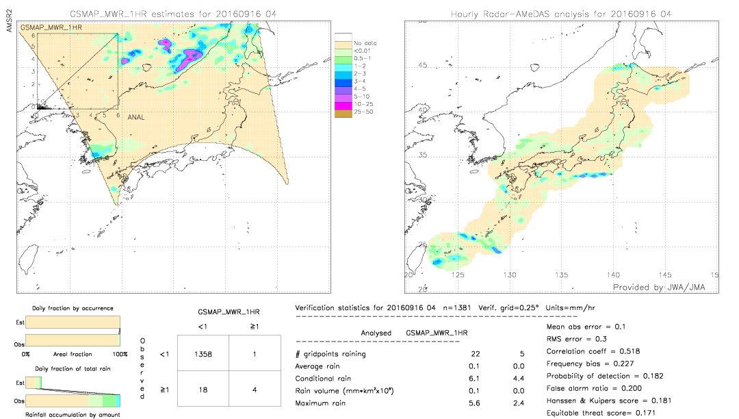 GSMaP MWR validation image.  2016/09/16 04 