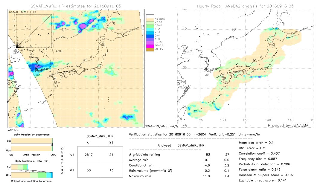 GSMaP MWR validation image.  2016/09/16 05 