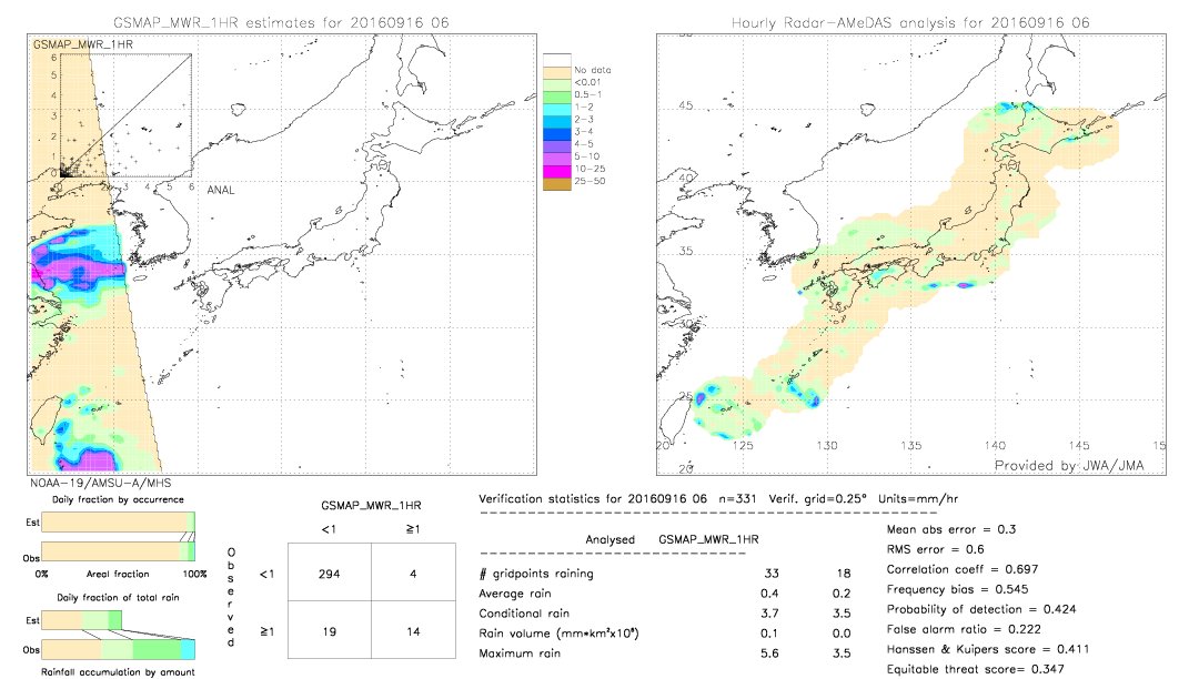 GSMaP MWR validation image.  2016/09/16 06 