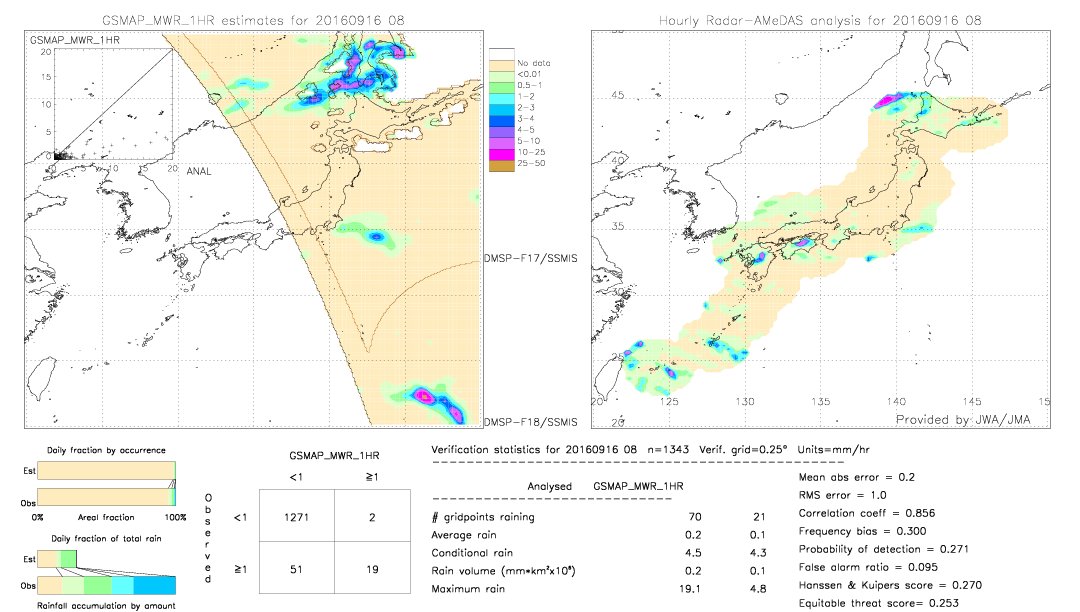 GSMaP MWR validation image.  2016/09/16 08 