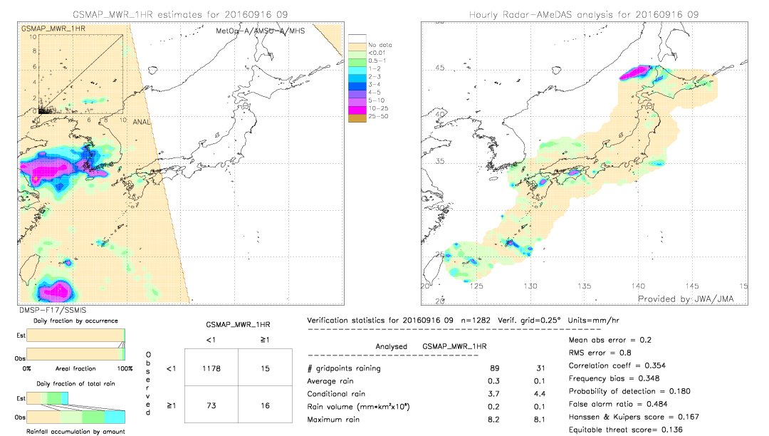 GSMaP MWR validation image.  2016/09/16 09 