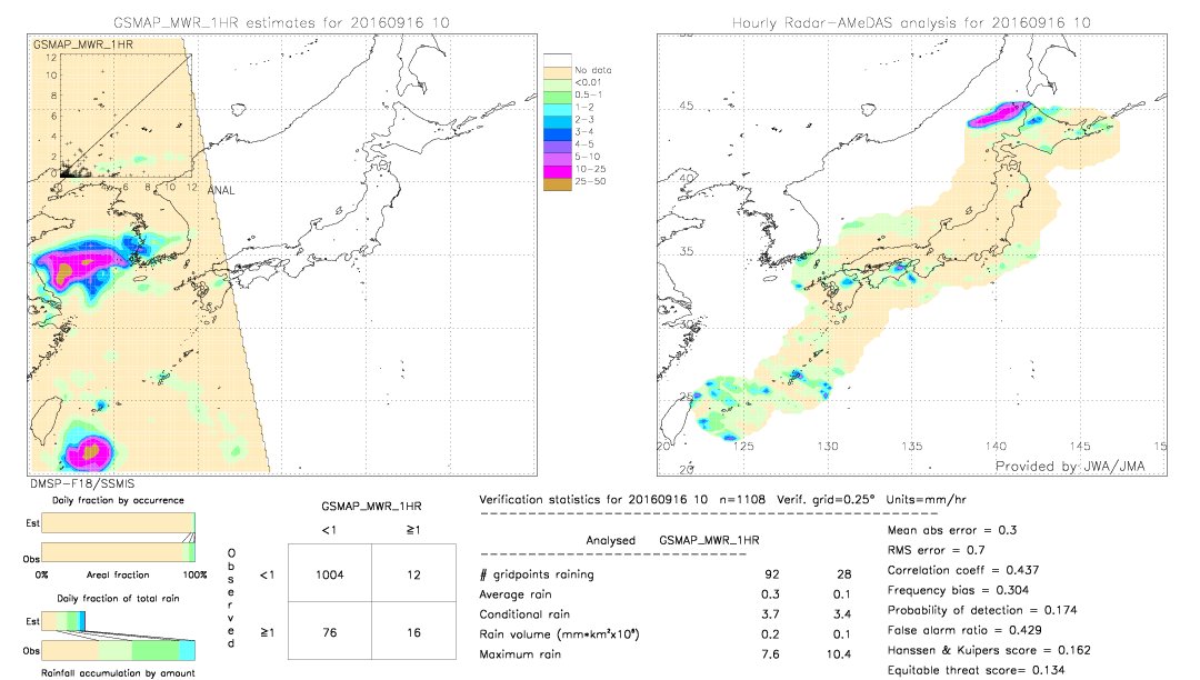 GSMaP MWR validation image.  2016/09/16 10 