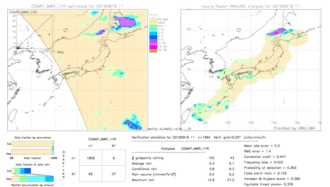 GSMaP MWR validation image.  2016/09/16 11 