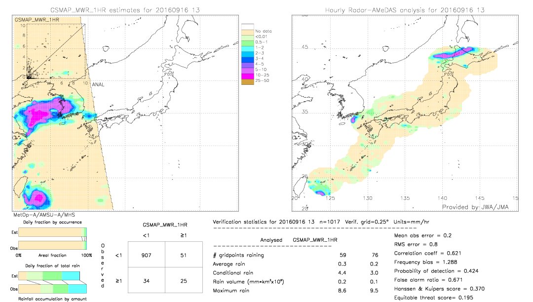 GSMaP MWR validation image.  2016/09/16 13 