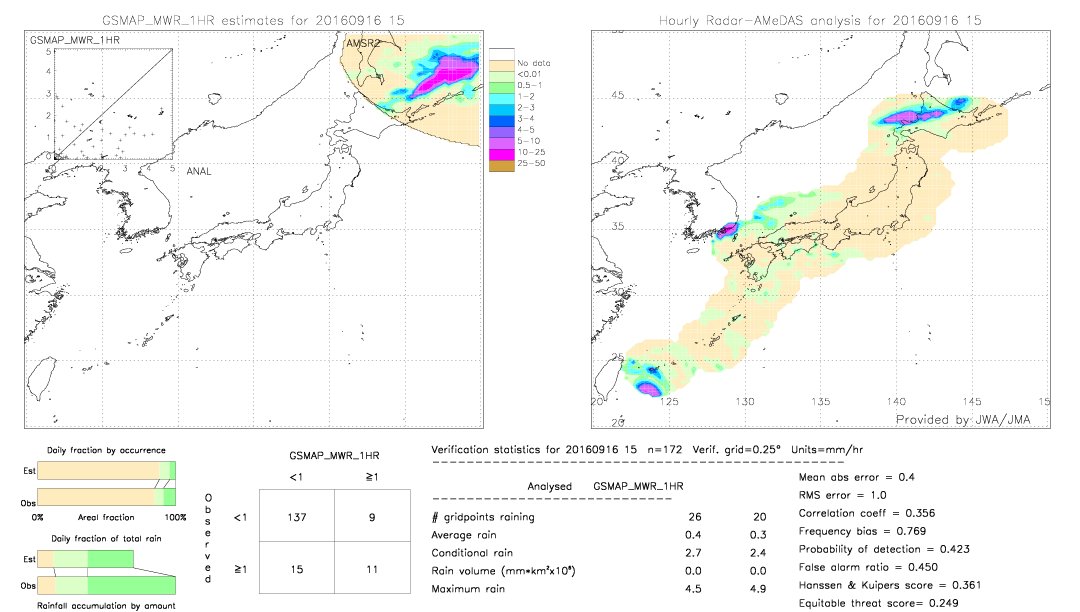 GSMaP MWR validation image.  2016/09/16 15 