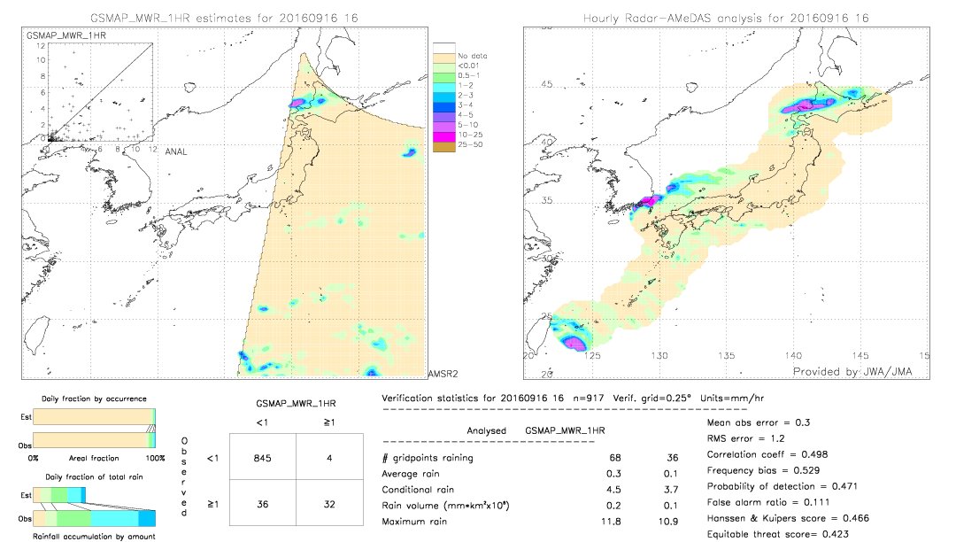 GSMaP MWR validation image.  2016/09/16 16 