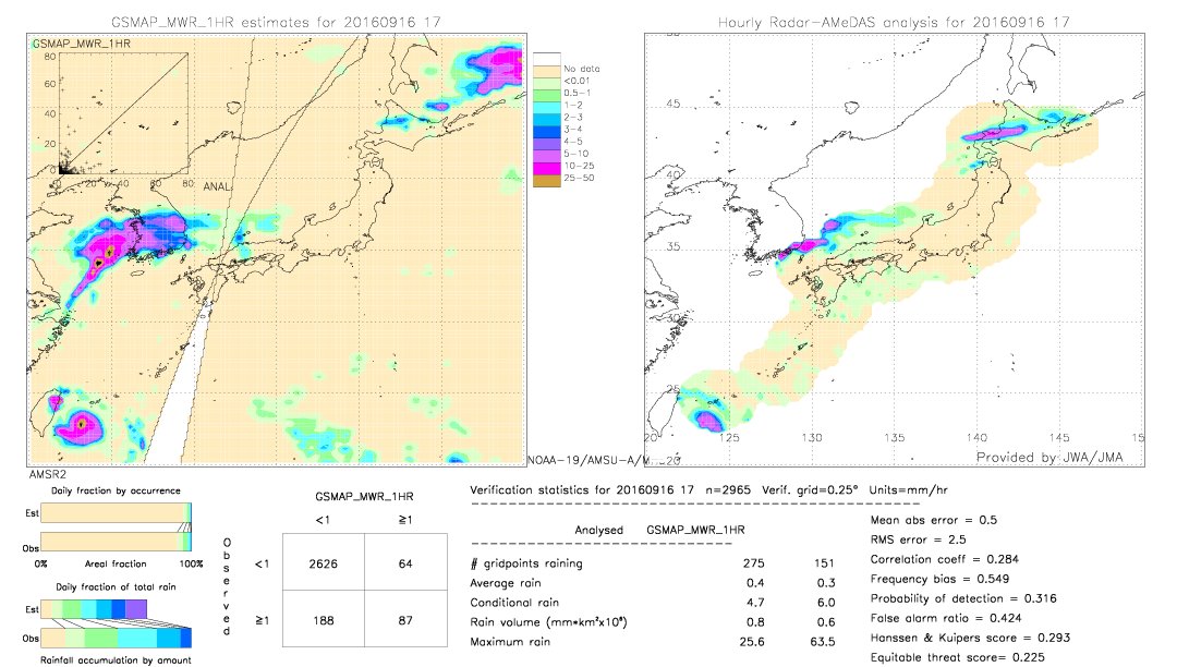 GSMaP MWR validation image.  2016/09/16 17 