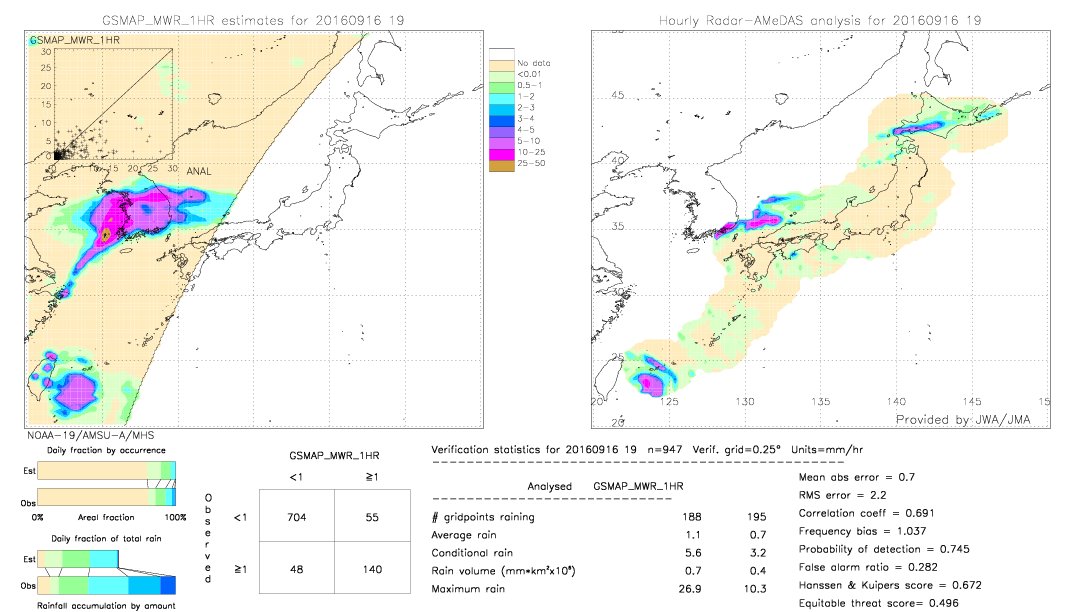 GSMaP MWR validation image.  2016/09/16 19 