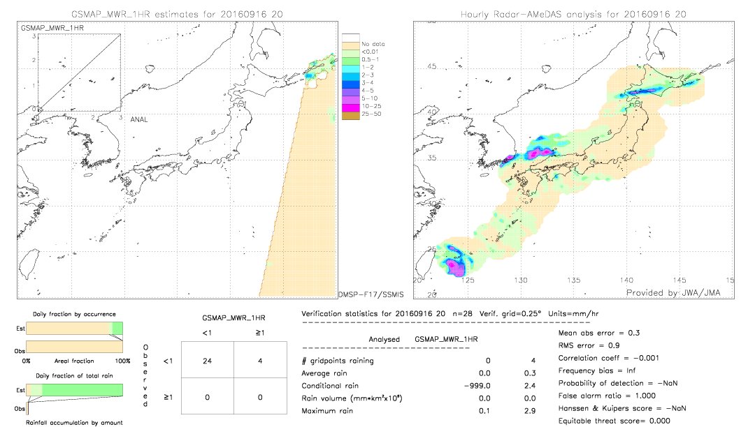 GSMaP MWR validation image.  2016/09/16 20 