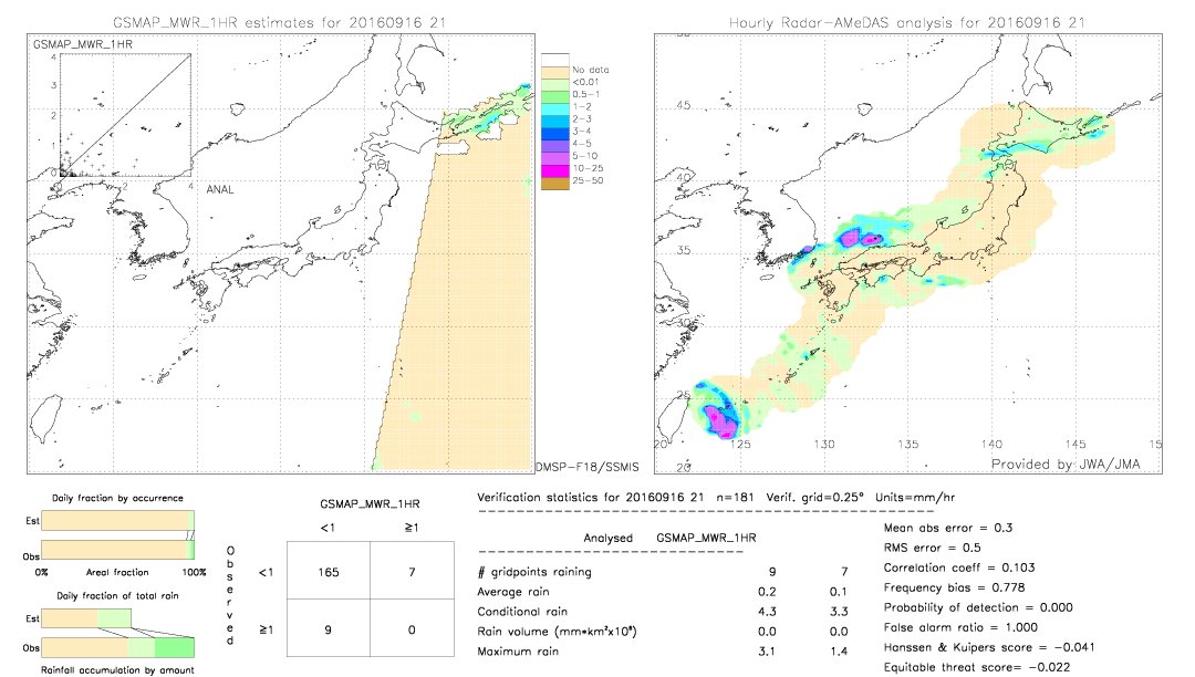 GSMaP MWR validation image.  2016/09/16 21 