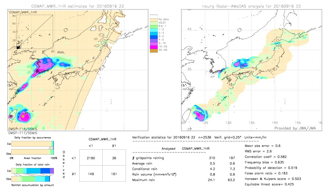 GSMaP MWR validation image.  2016/09/16 22 